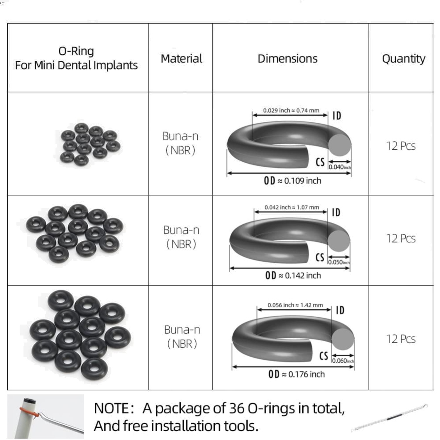 O-Ring Replacement Kit with 36 Durable Buna-N Sizes for Dental Implants