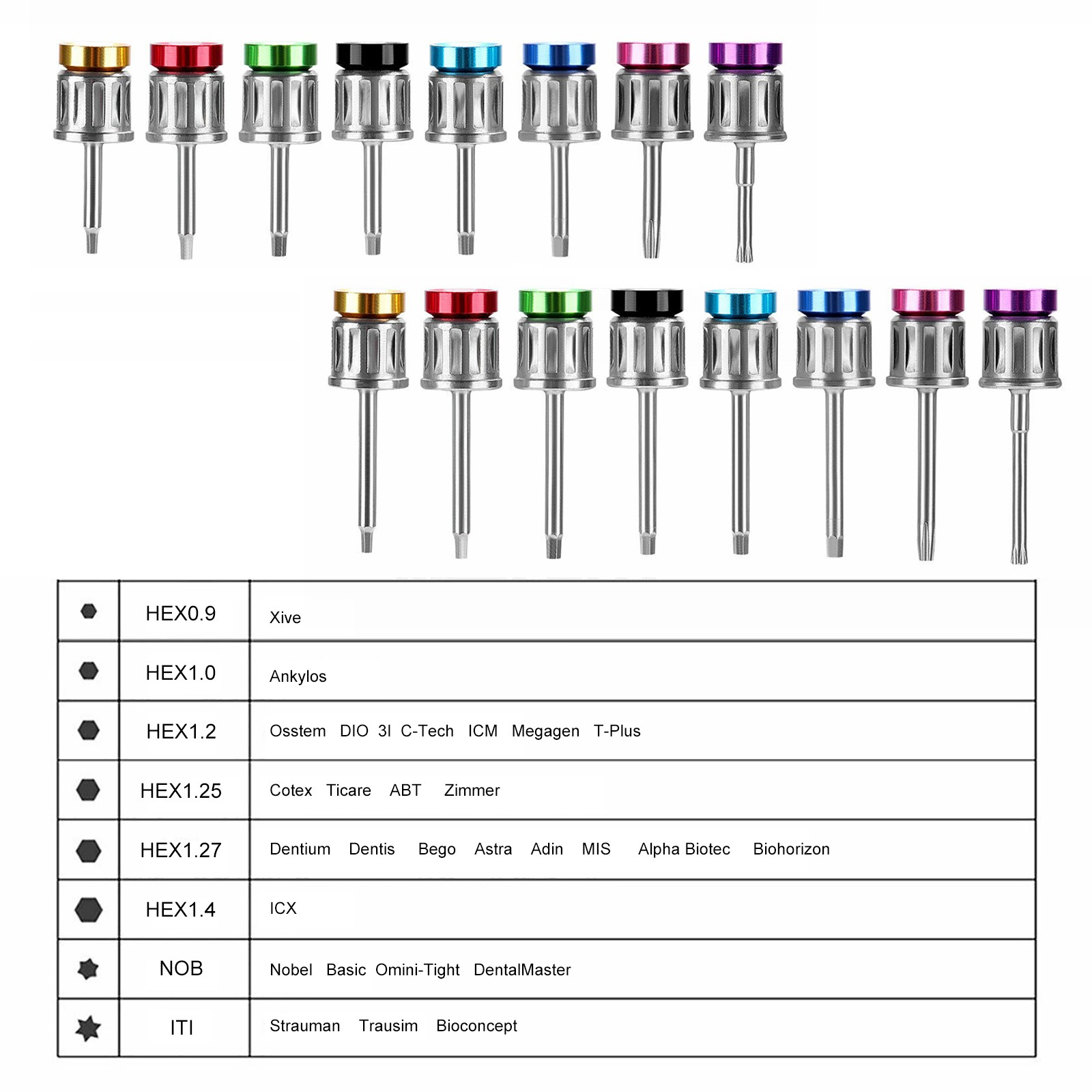 Universal Dental Implant Kit Screw Hand Driver kit Autoclavable Tool Box 15-70