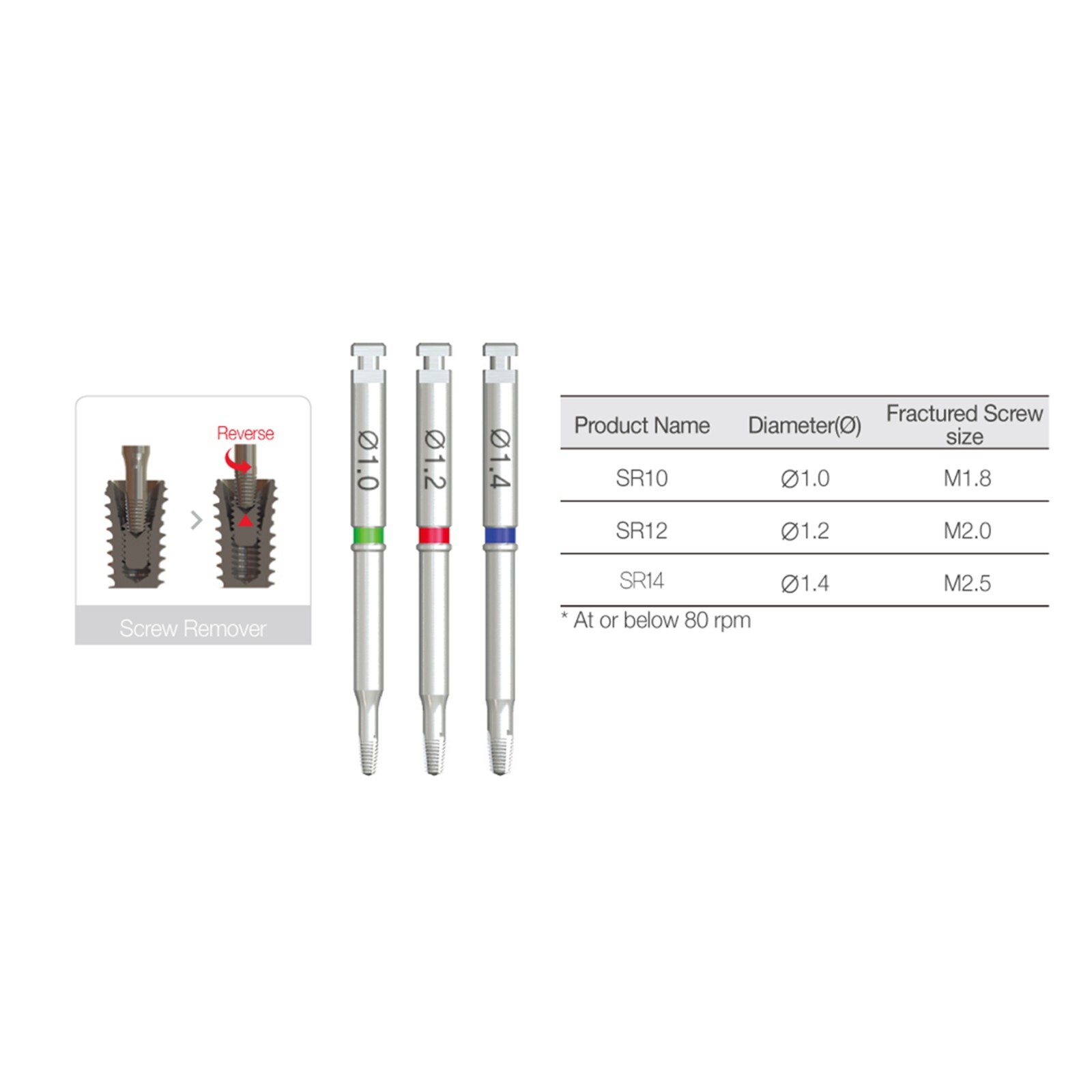 Implant Neobiotech SR Screw Removal Kit Reverse Drills Guide Claw Repair Tool