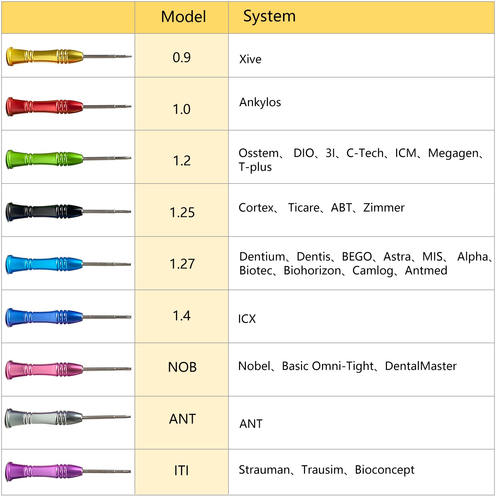 USA Dental Implant Screw Driver Kit Abutment Implant Tools set of 9pcs Drivers